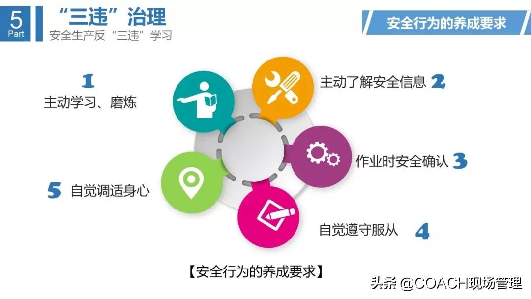 三违内容详细介绍,反三违活动总结