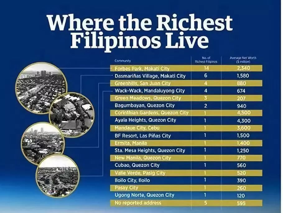 马尼拉小公寓总价,马尼拉好点的楼盘