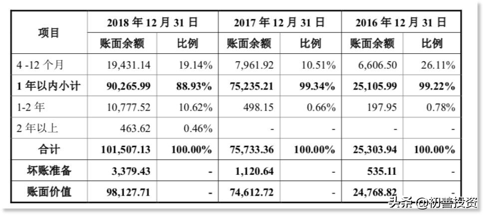 踢足球黑科技,科创板技术创新