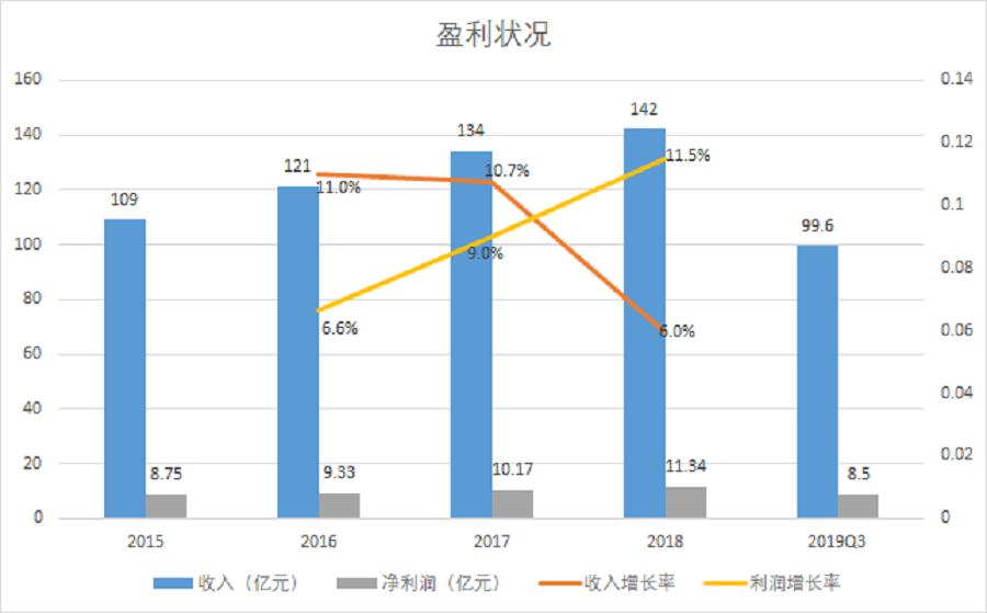 困境中的挣扎，百年老字号同仁堂步履维艰