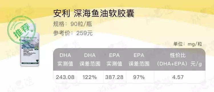 吴昕天天嗑的这瓶保健品,实测不咋地哦