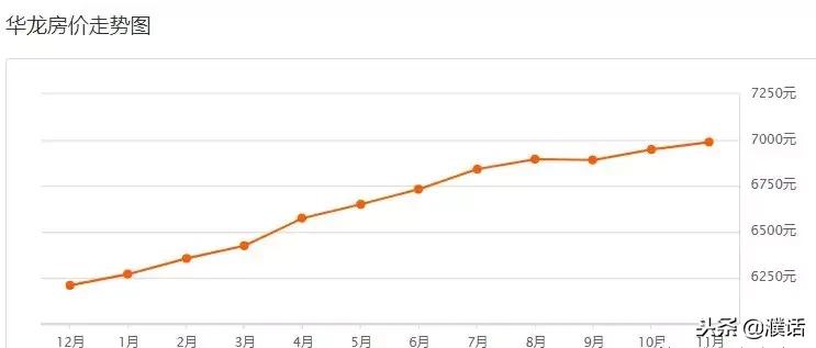 濮阳未来三年房价,濮阳房价2022价格前40名