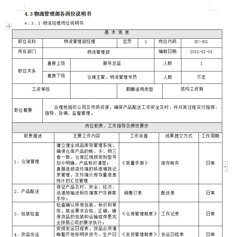 美工、发货专员、采购物流、总经理等完整一套线上营销岗位说明书