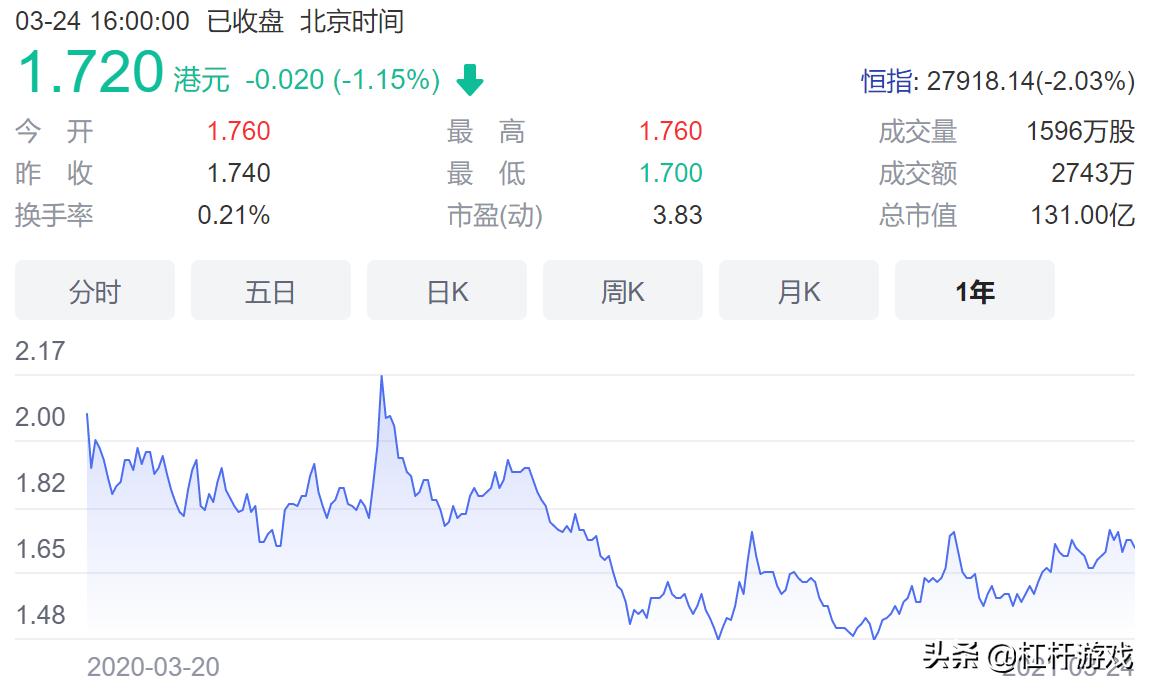 增收不增利是利好还是利空,增收不增利股价