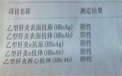 乙肝检查什么项目知道肝的好坏,手把手教会你看懂乙肝五项检查