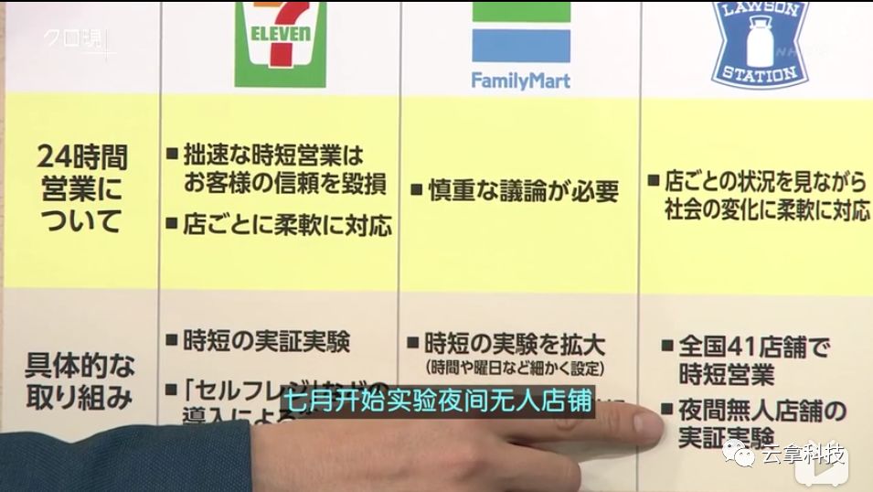 日本便利店经营模式,日本便利店未来前景