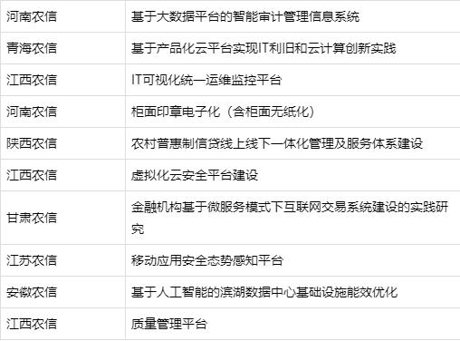 金融科技开放峰会,首届金融科技与银行创新发展论坛