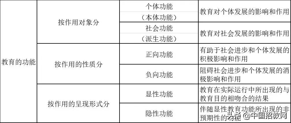 教育学必背知识点导图,教育学必背知识点电子版