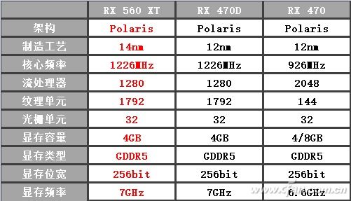 radeon560什么水平,radeonrx560xt怎么样