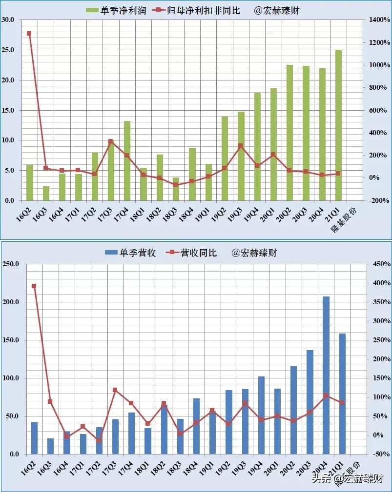 隆基2025年目标价位最新股价,隆基值不值得长期持有