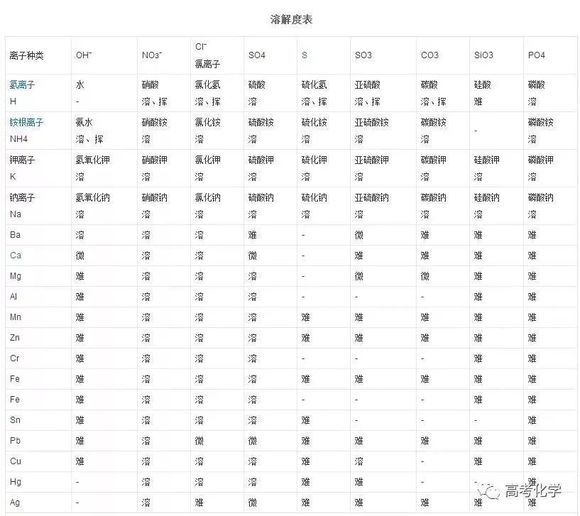 高一化学易错知识点,九上化学易错知识点