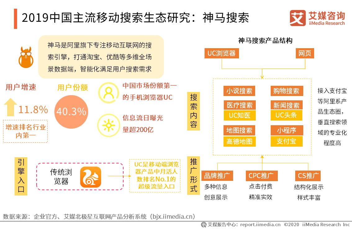 字节跳动搜索战略,字节跳动搜索引擎市场占比
