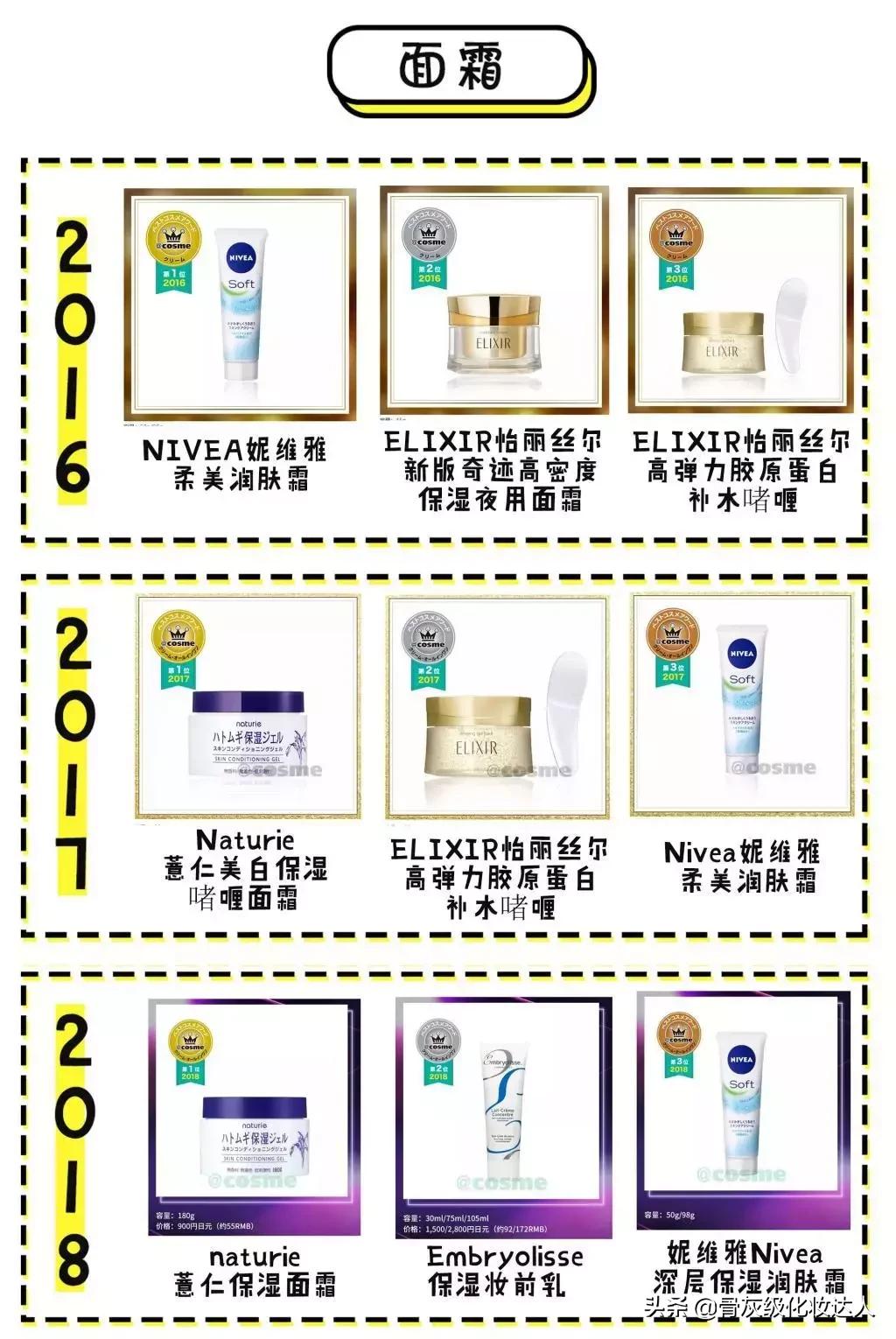 照着这些榜单买！新手看完再也不会踩雷了！