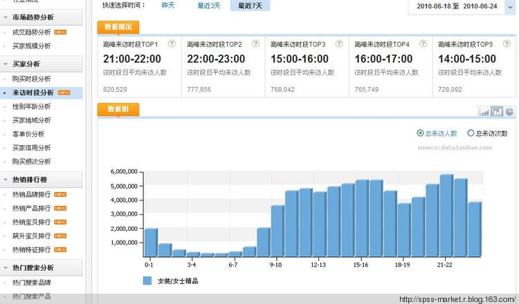 淘宝网店新手如何生存,淘宝电商新手开网店