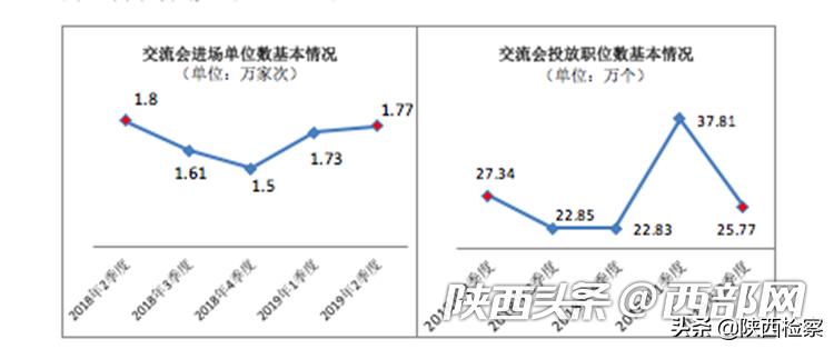 毕业季投简历找工作,大学生找工作简历还是网投好
