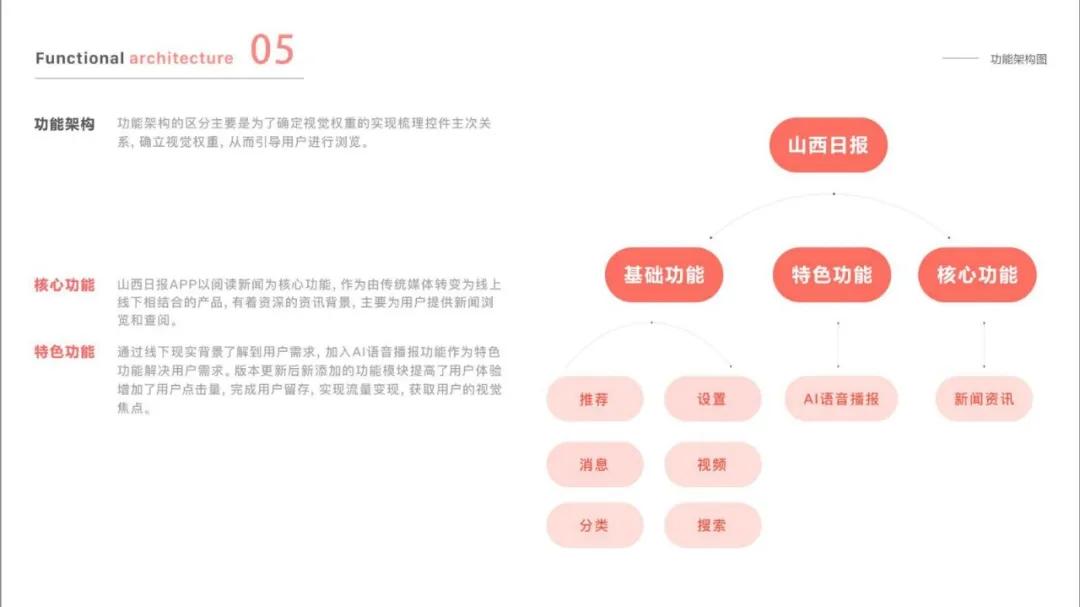优逸客培养怎样的能力,优逸客平面设计实例