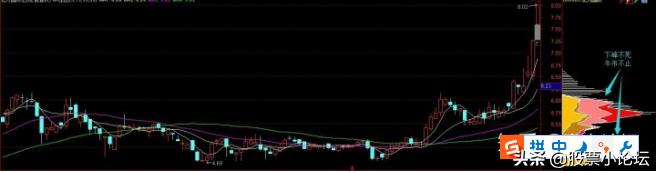 怎样用筹码分布计算主力成本,同花顺筹码分布图怎么看主力