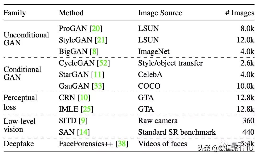 一个模型击溃12种AI造假，各种GAN与Deepfake都阵亡