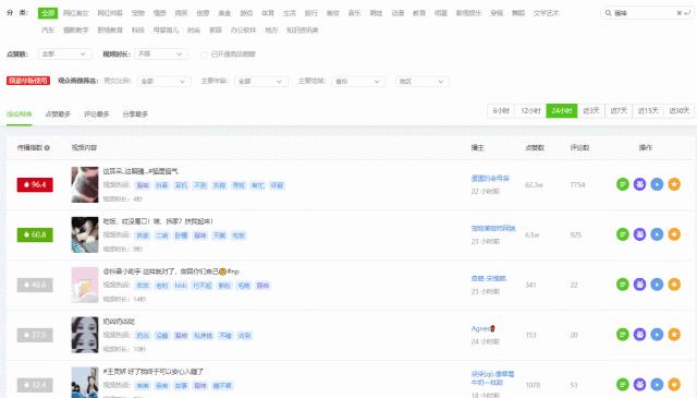 抖音短视频怎么开数据分析,抖音如何看短视频数据分析