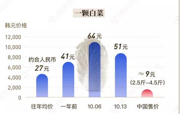 韩国人受欺凌事件,吐槽韩国人泡菜事件