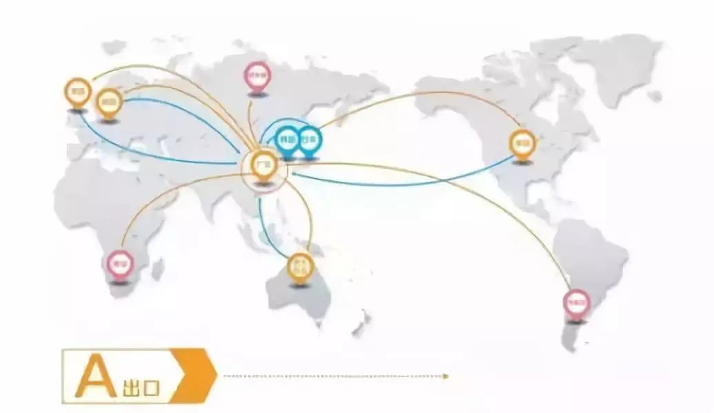 外贸b2b适合谷歌推广吗,谷歌和阿里巴巴外贸推广的对比