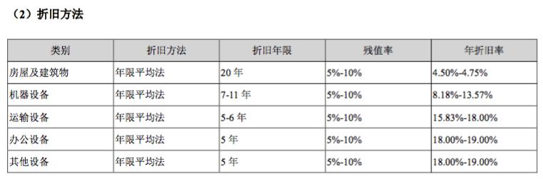 年报的秘密视频,年报的秘密