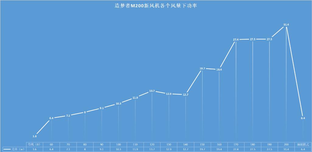 对比评测新风机,新风机对比评测