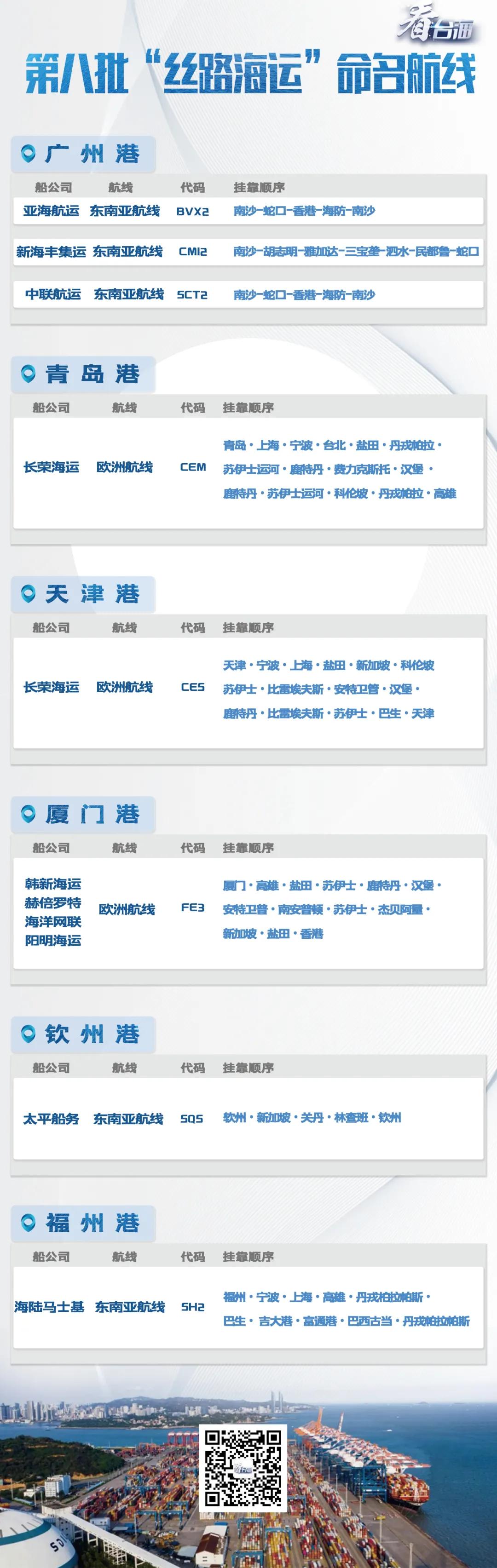 官宣：“丝路海运”途经台湾地区
