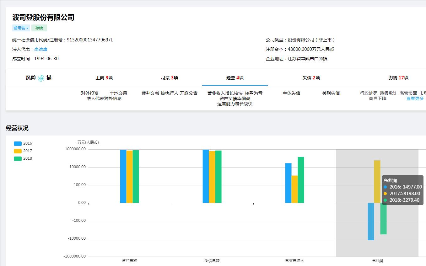 杨幂李宇春出席波司登上海发布会,杨幂和李宇春参加波司登