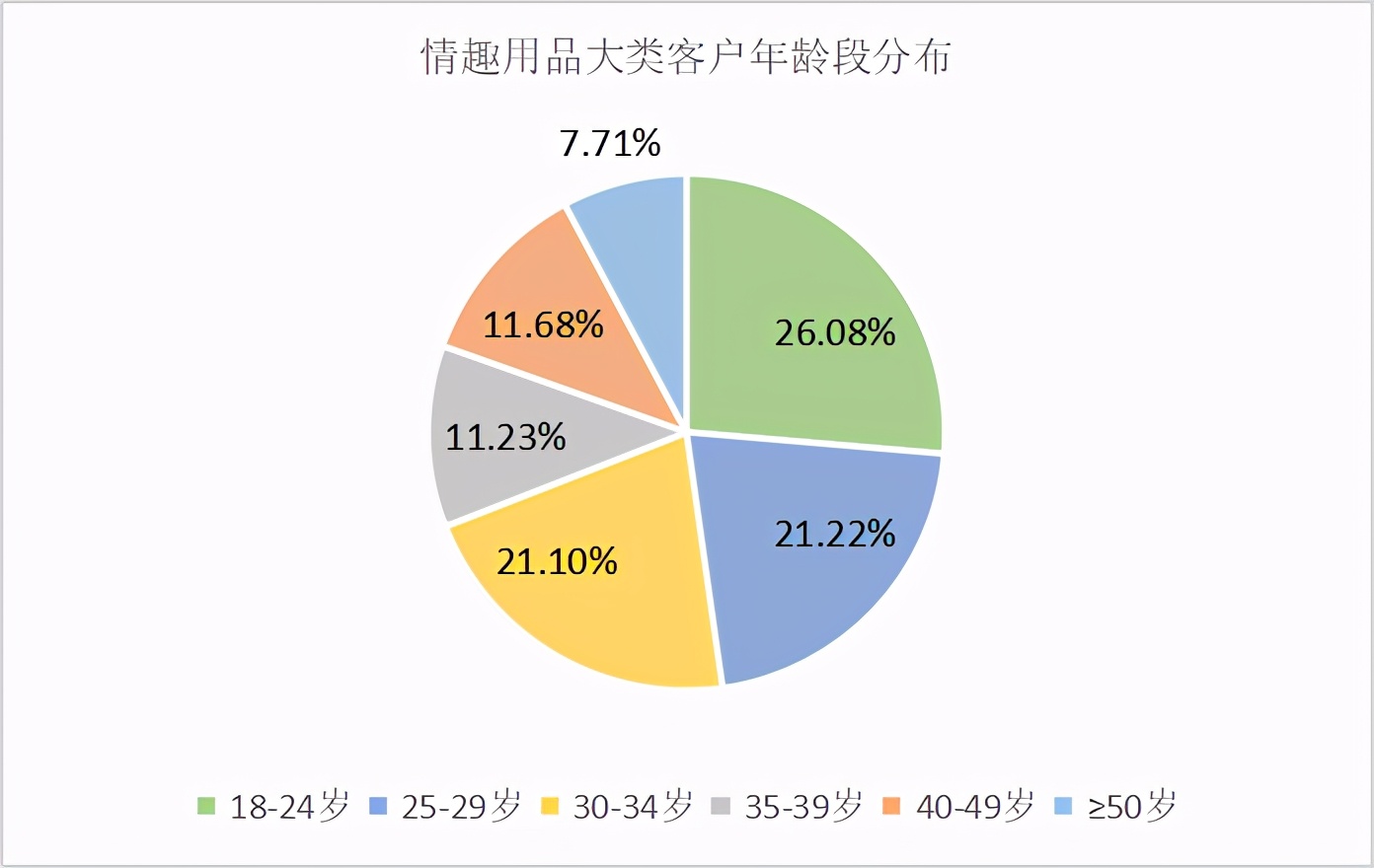 醉清风研究院丨网上的情趣用品，都被谁买走了？