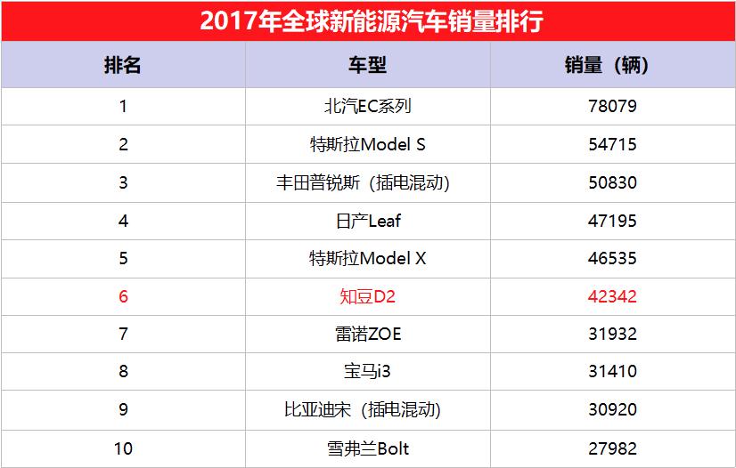 知豆容易坏吗,知豆故障率高吗