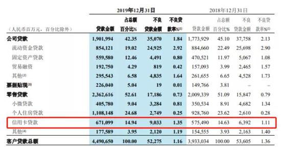 银行信用卡获客困境,信用卡市场在整体承压下加剧分化