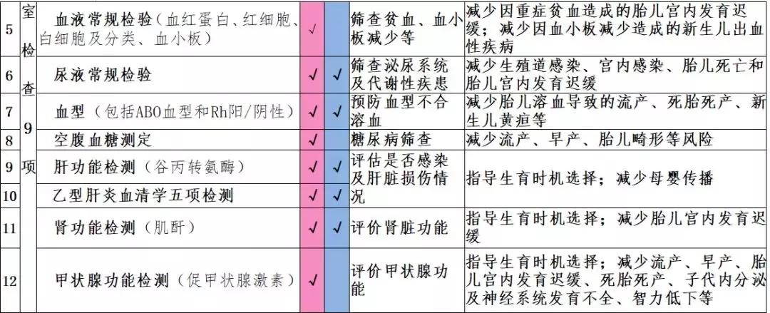 免费！海妇幼这项健康福利，专为有需要的你
