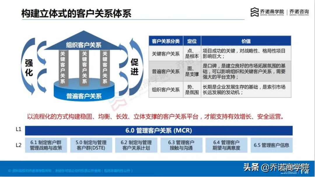 当销售快扛不住了,当销售没有前途