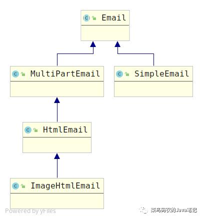 apachecommons工具,apachecommons使用