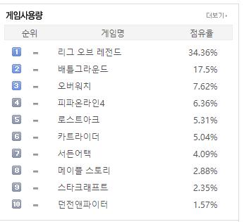 比穿越火线早的射击游戏网游,11年类似于cf的一个射击游戏