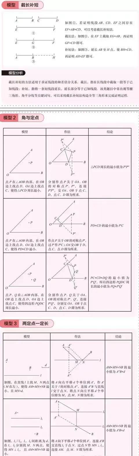 老鹿初中数学48个几何模型,初中数学几何48个解题模型