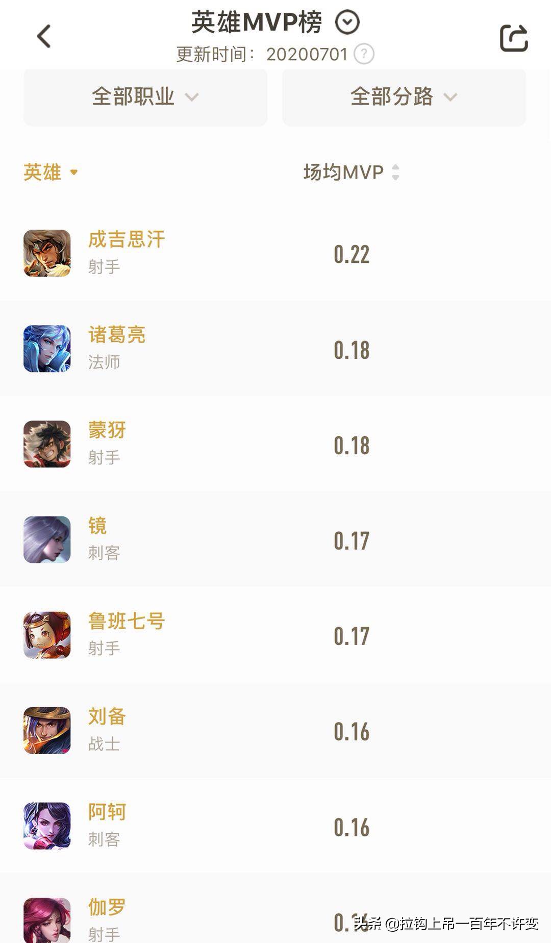 王者荣耀铁木真是谁,王者荣耀成吉思汗最强打野