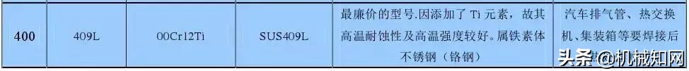 不锈钢到底会不会生锈,不锈钢真的不会生锈吗