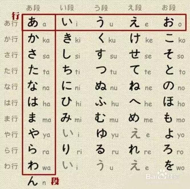 日语学完五十音之后该怎么学 (学日语五十音有什么技巧)