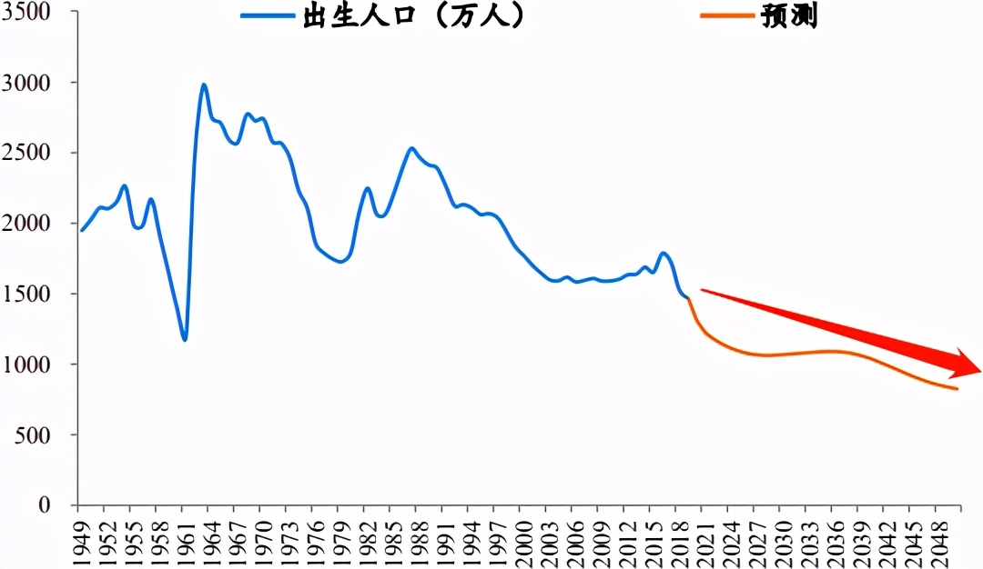 奶粉产业链上游分析,奶粉行业迎来新一轮增长