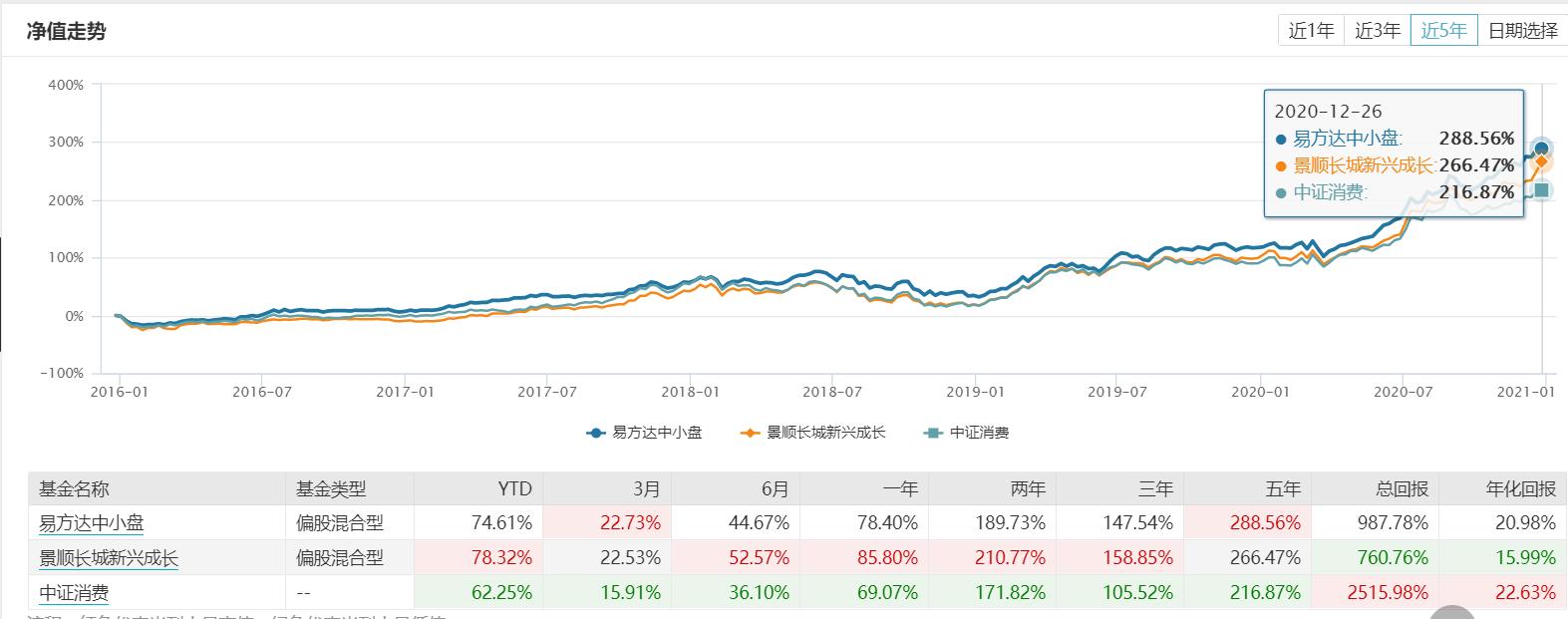 张坤和刘彦春,张坤刘彦春朱少醒三位哪个更强