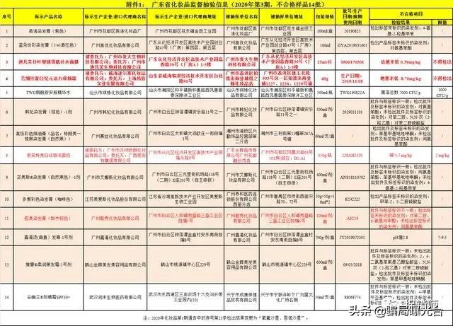 索芙特洗面奶重金属,索芙特木瓜洗面奶含什么有毒物质