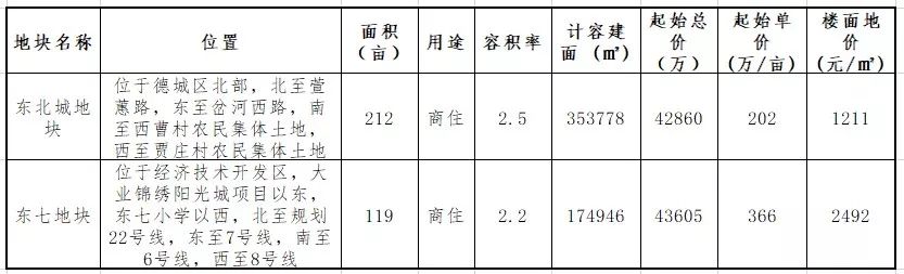 德州楼市现状,有势无恐的德州楼市