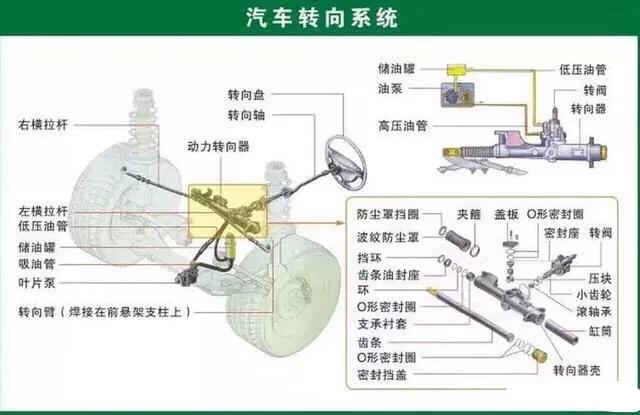 汽车配件的分类与名称,碳纤维汽车配件分类