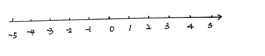 初一数学有理数知识点归纳大全,初一数学有理数知识点讲解