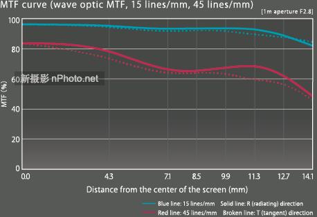 鐞嗗厜griii璇勬祴,鐞嗗厜griii鍙傛暟