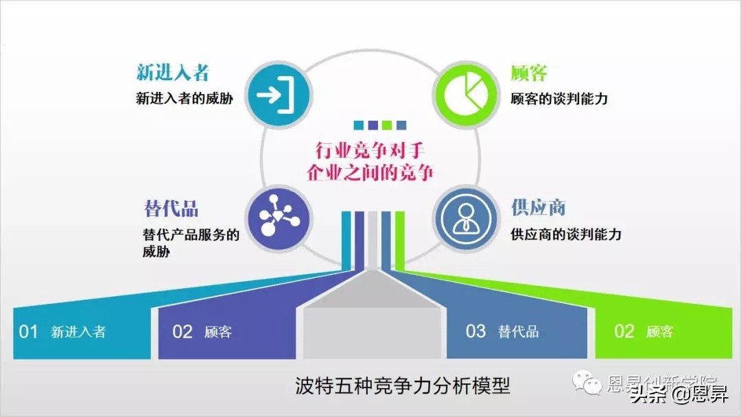 10大经典管理分析模型,10大经典管理分析模型纯干货