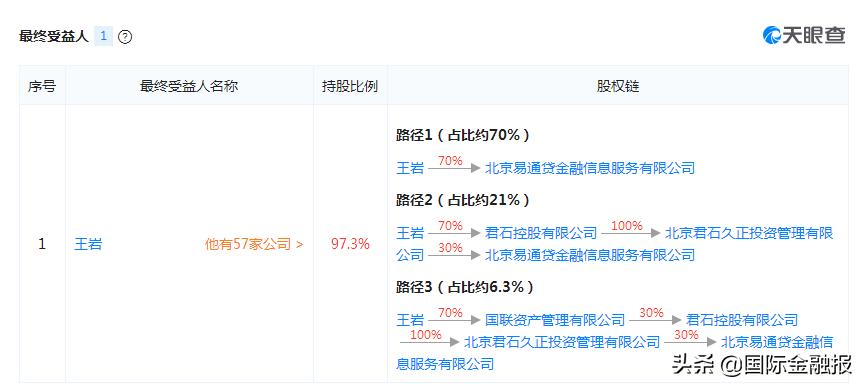 独家|兑付危机中的易通贷:方案“姗姗来迟”,投资人不买账,CEO叹息“没想到离开两年变成这样”