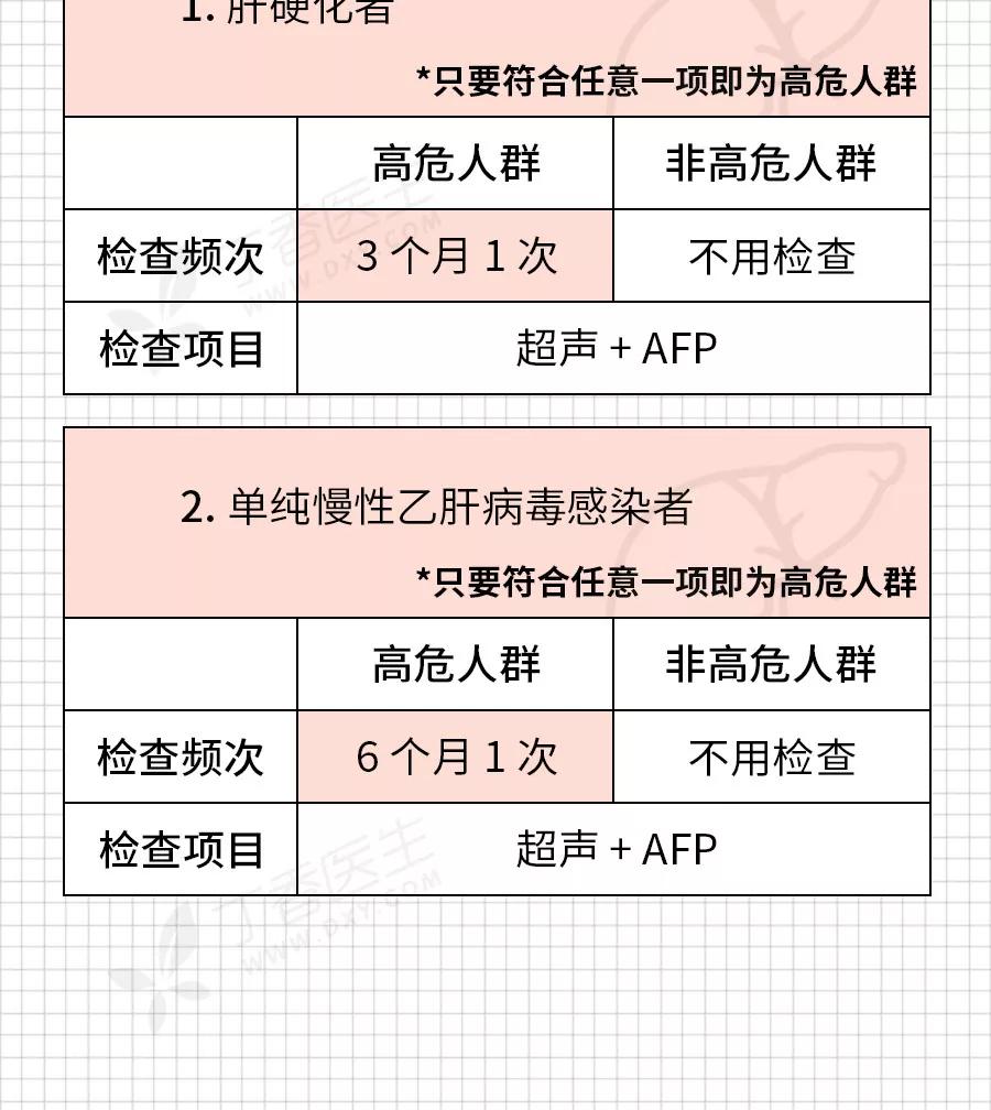 癌症来前,身体已经给了你N次机会!最后一根救命稻草,收藏自检